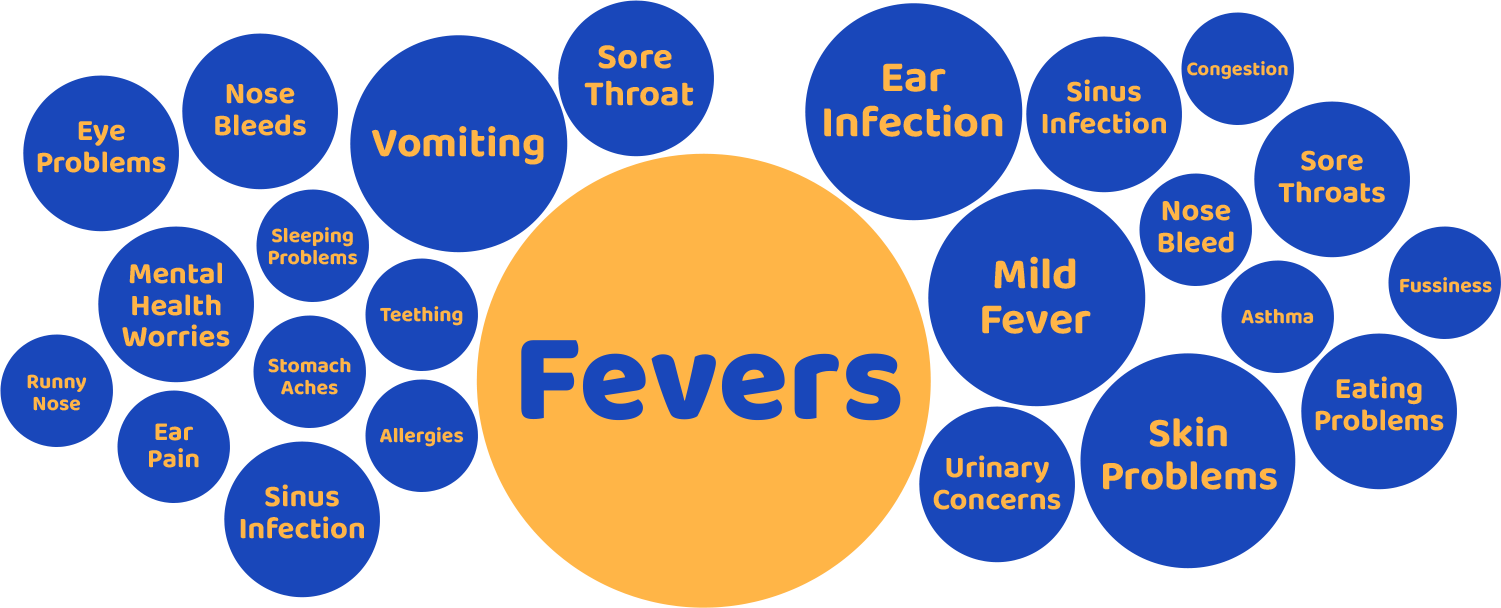 fever symptom chart